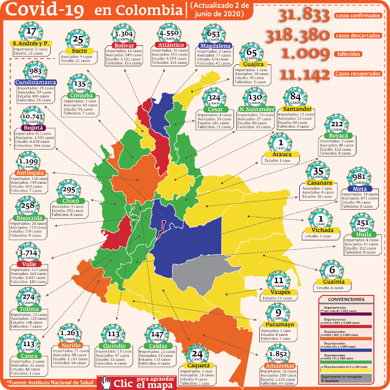 Contagio en Colombia el 2 de junio